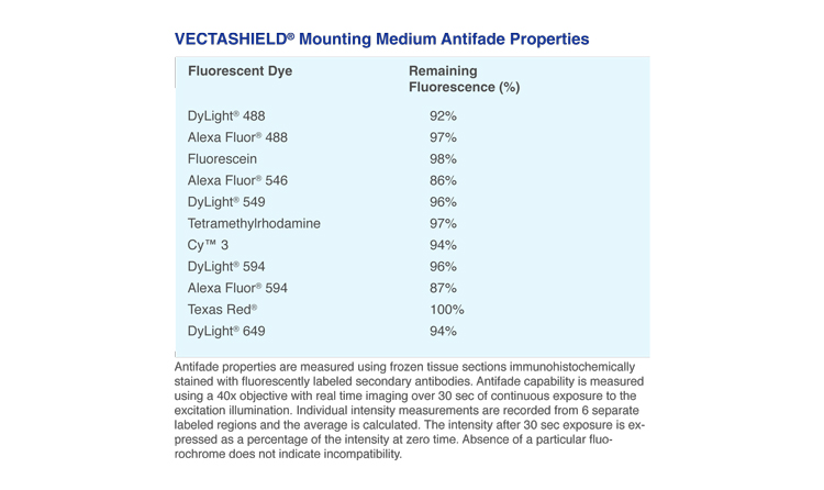 VECTASHIELD Antifade Properties VECTASHIELD? PLUS Antifade Mounting Medium